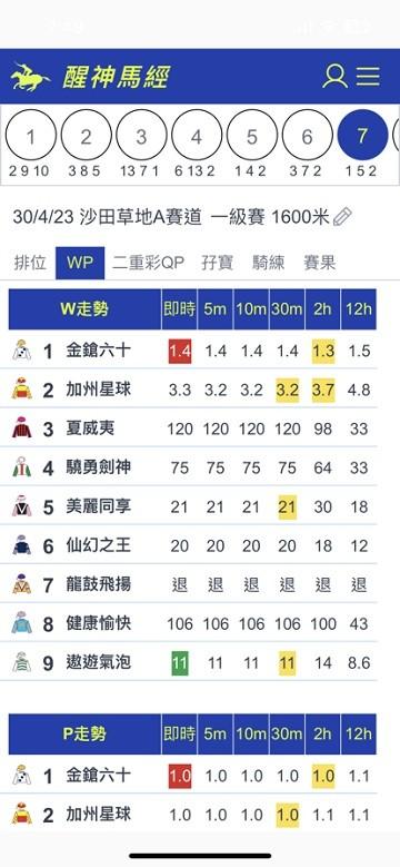 醒神马经软件下载,醒神马经,赛马app,体育app